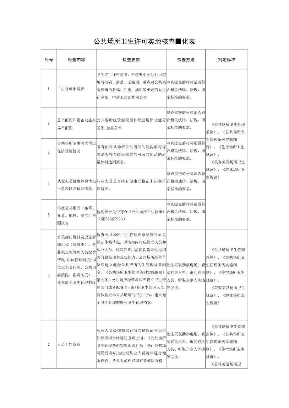 公共场所卫生许可实地核查量化表.docx_第1页