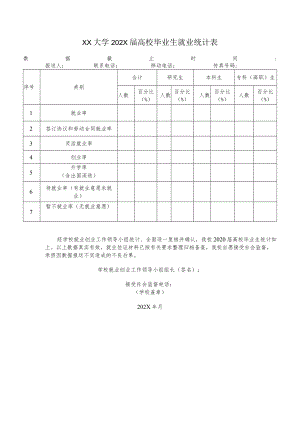 XX大学202X届高校毕业生就业统计表.docx