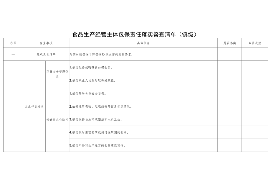 食品生产经营主体包保责任落实督查清单(镇级).docx_第1页