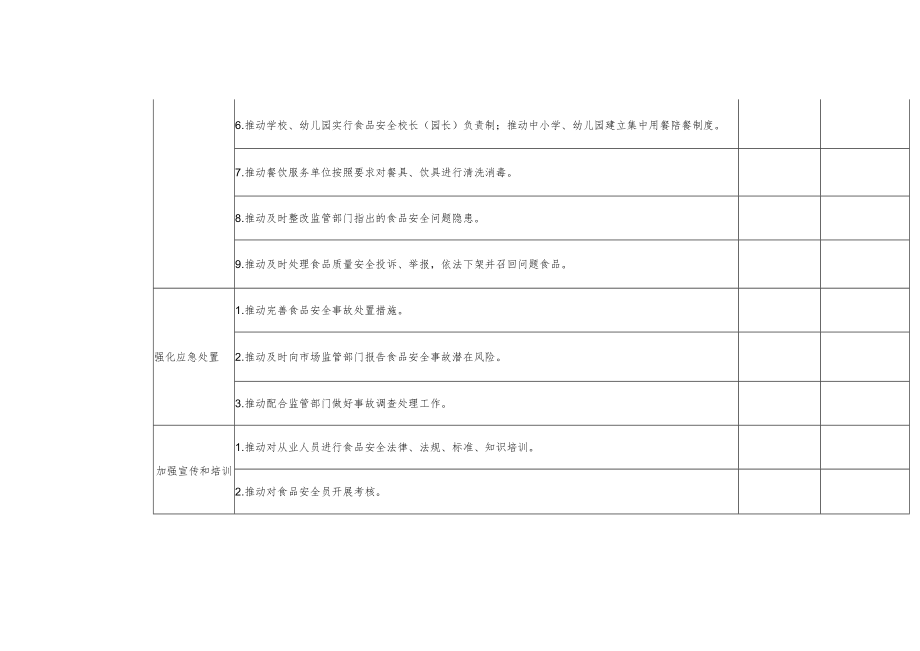 食品生产经营主体包保责任落实督查清单(镇级).docx_第2页