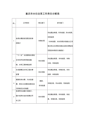 重庆市水价改革工作责任分解表.docx