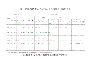驻马店市2017年中心城区中小学校建设规划汇总表.docx