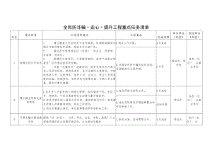 全民防诈骗“走心”提升工程重点任务清单.docx