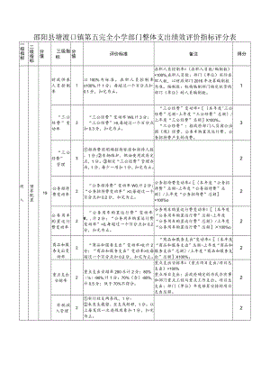 邵阳县塘渡口镇第五完全小学部门整体支出绩效评价指标评分表.docx