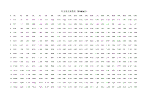年金现值系数表(PVIFA表).docx