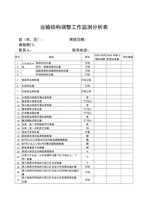 运输结构调整工作监测分析表县市、区填报日期.docx