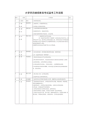 大学学历继续教育考试监考工作流程.docx