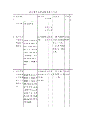 应急管理局重点监管事项清单.docx
