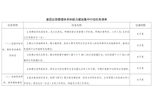 基层应急管理体系和能力建设集中行动任务清单.docx