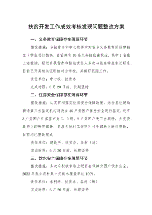 扶贫开发工作成效考核发现问题整改方案.docx