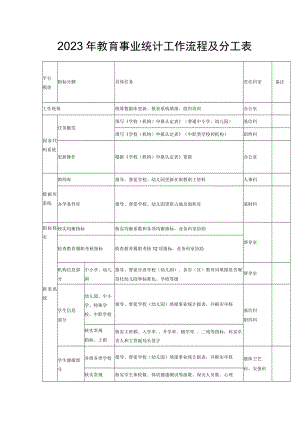 2023年教育事业统计工作流程及分工表.docx