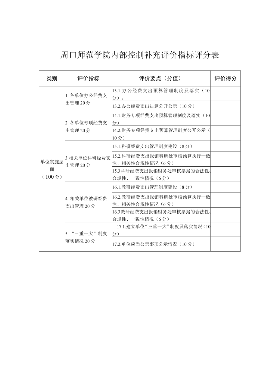 周口师范学院内部控制建设补充评价指标评分表和项目任务分.docx_第2页