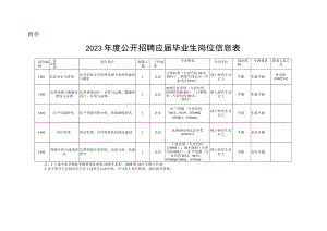 信息中心业务发展调研报告.docx