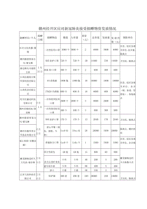 赣州经开区应对新冠肺炎接受捐赠物资发放情况.docx