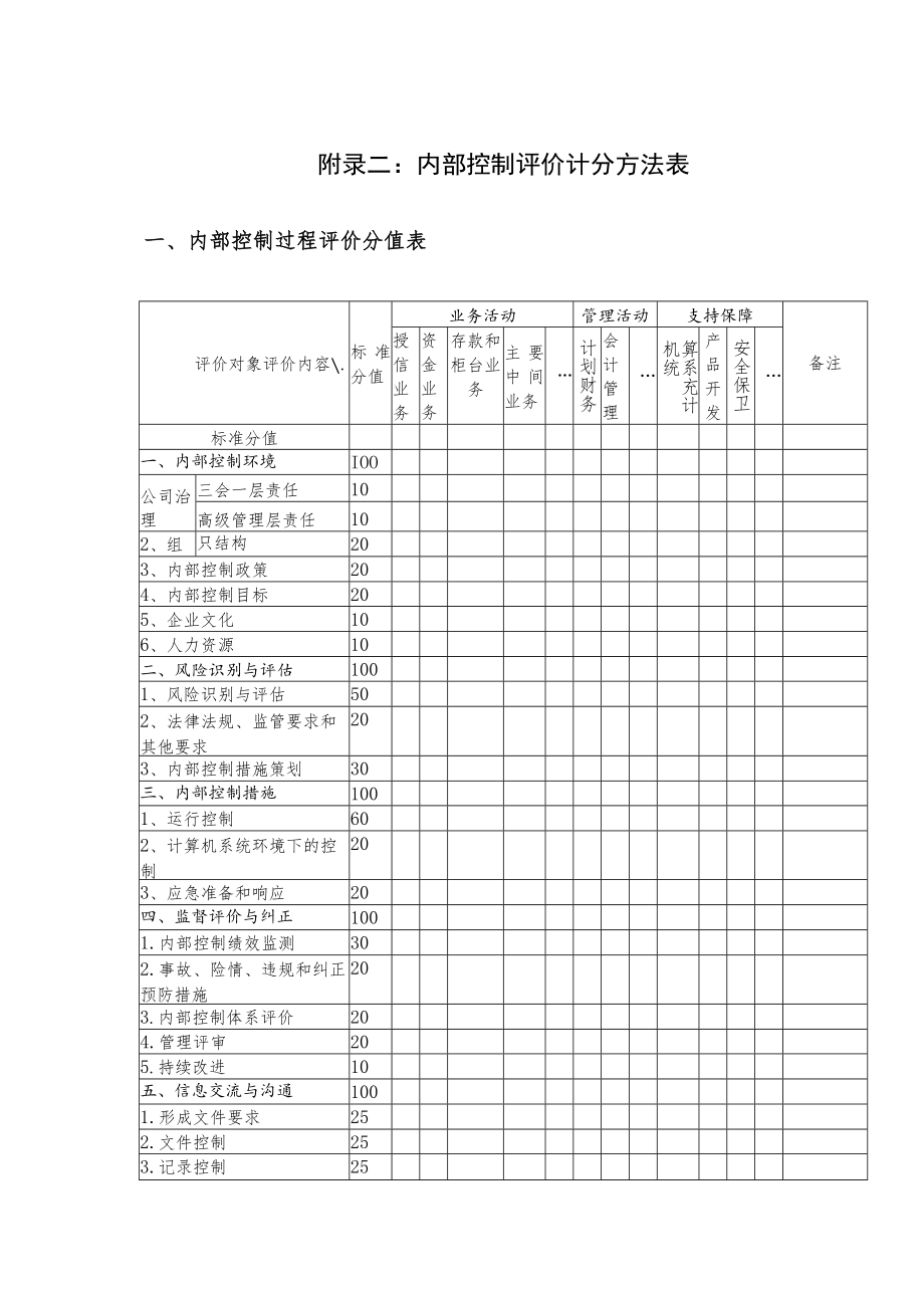 附录二：内部控制评价计分方法表.docx_第1页