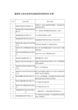 福清市工业企业技术改造投资补助项目汇总表.docx