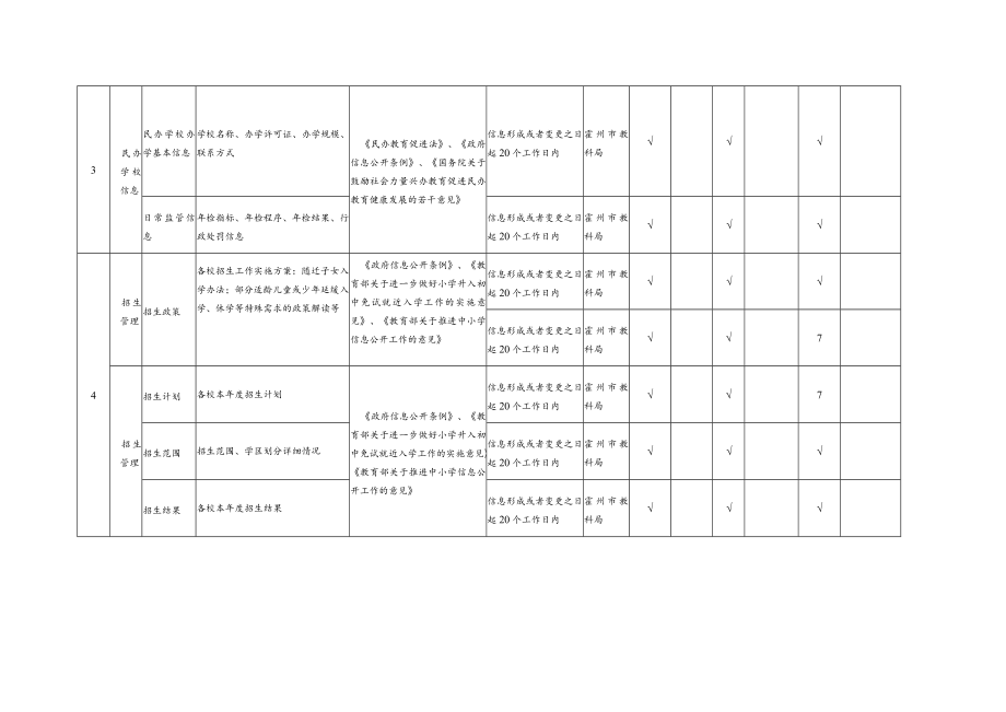 霍州市义务教育领域基层政务公开事项标准目录.docx_第2页