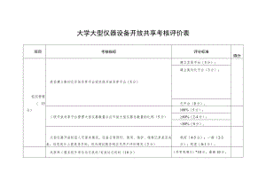 大学大型仪器设备开放共享考核评价表.docx