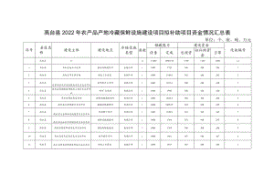 高台县2022年农产品产地冷藏保鲜设施建设项目拟补助项目资金情况汇总表.docx