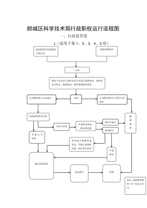 郾城区科学技术局行政职权运行流程图.docx