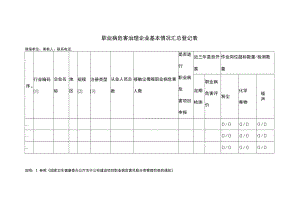 职业病危害治理企业基本情况汇总登记表.docx