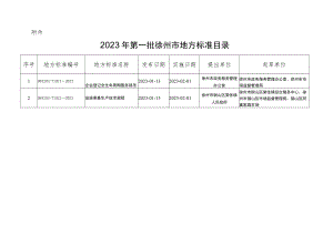 附件1.2023年第一批徐州市地方标准目录.docx