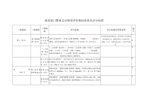 政府部门整体支出绩效评价指标体系及评分标准.docx