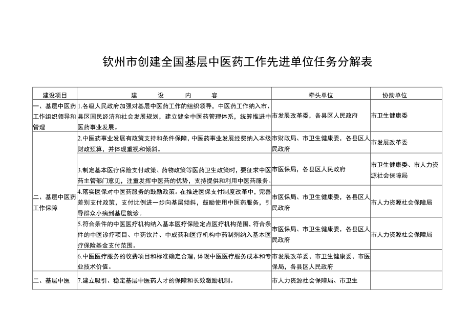 钦州市创建全国基层中医药工作先进单位任务分解表.docx_第1页