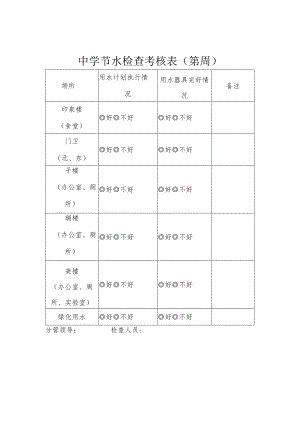 中学节水检查考核表.docx