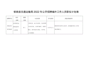 郁南县交通运输局2022年公开招聘编外工作人员职位计划表.docx