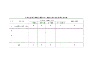 表一北海市银海区城管交通局2022年度行政许可实施情况统计表.docx
