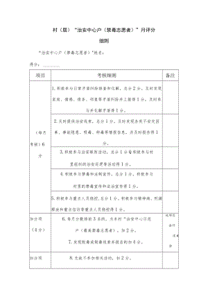 村（居）“治安中心户（禁毒志愿者）”评分细则.docx