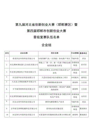 第九届河北省创新创业大赛邯郸赛区暨.docx