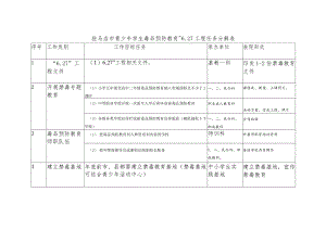 驻马店市青少年学生毒品预防教育“27工程任务分解表.docx