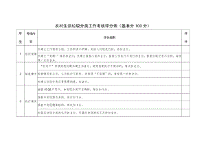 农村生活垃圾分类工作考核评分表（基准分100分）.docx