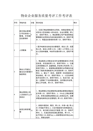 物业企业服务质量考评工作考评表.docx