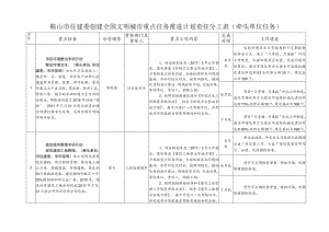 鞍山市住建委创建全国文明城市重点任务推进计划责任分工表牵头单位任务.docx