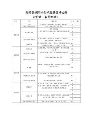 教师课堂理论教学质量督导检查评价表（督导用表）.docx