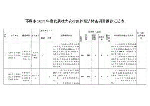 邛崃市2023年度发展壮大农村集体经济储备项目推荐汇总表.docx