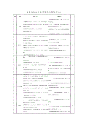青岛华航通达投资发展有限公司招聘计划表.docx