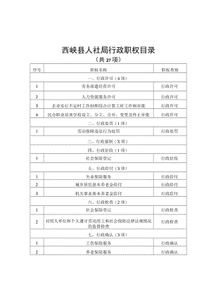 西峡县人社局行政职权目录.docx