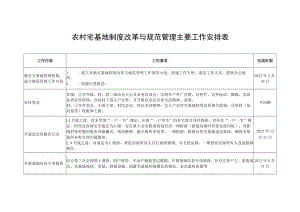 农村宅基地制度改革与规范管理主要工作安排表.docx