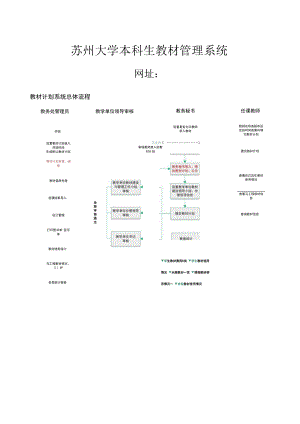 苏州大学本科生教材管理系统.docx