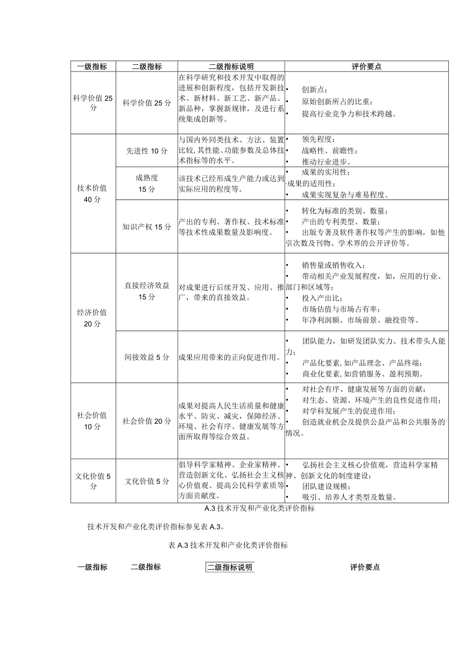 科技成果评价指标.docx_第2页