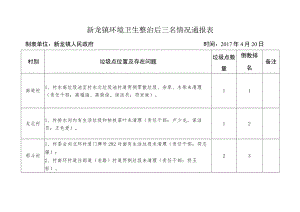 新龙镇环境卫生整治后三名情况通报表.docx