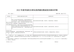 2022年度市级机关单位高质量发展成效自查自评表.docx