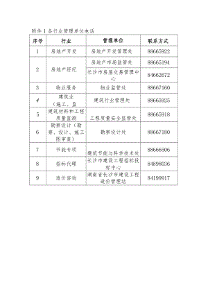 附件1各行业管理单位电话.docx