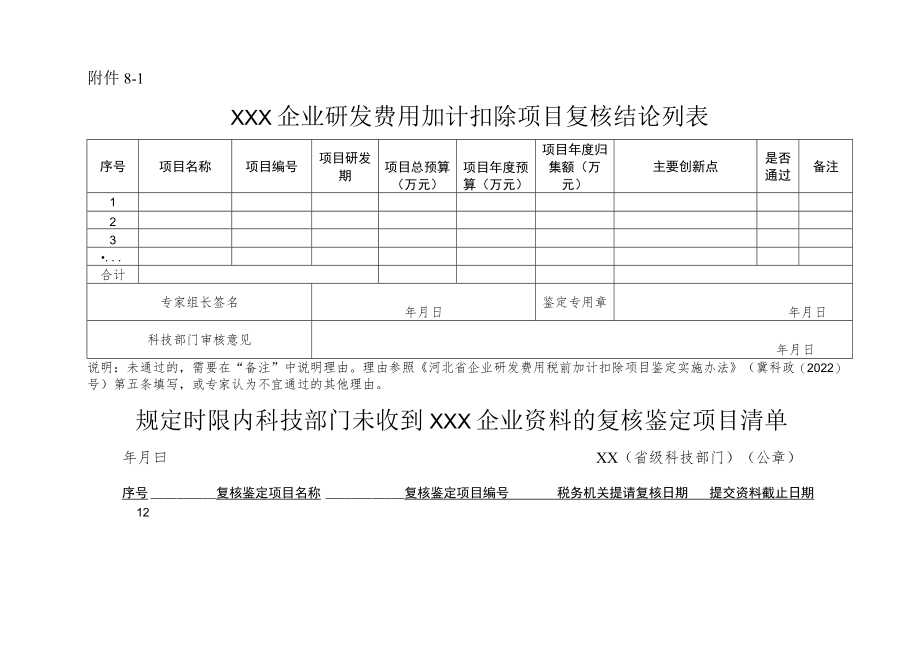 XXX企业研发费用加计扣除项目复核结论列表.docx_第1页