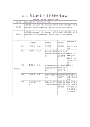 2017年财政支出项目绩效目标表.docx