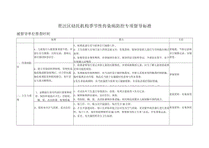 贾汪区幼托机构季节性传染病防控专项督导标准.docx